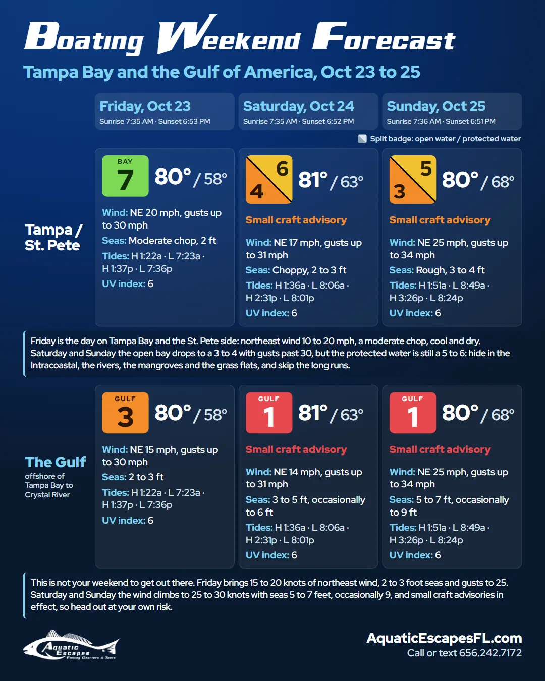 Boating Weekend Forecast card for Oct 23 to 25, 2026: our 1 to 10 boating ratings, wind, seas and tides for Tampa Bay and the Gulf of America